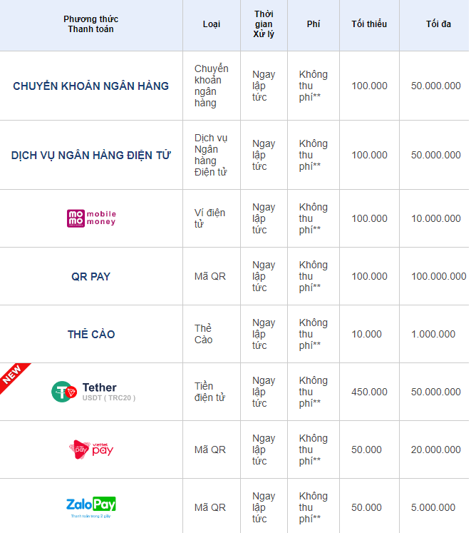 Dịch vụ thanh toán Sbobet